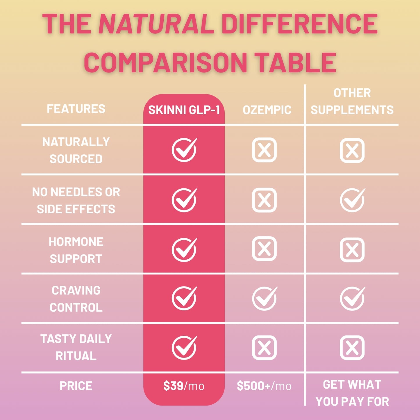 SKINNI Natural GLP-1 Reset