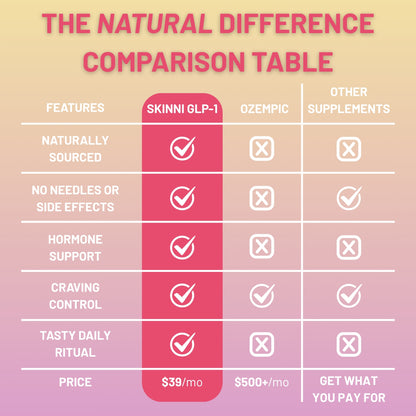 SKINNI Natural GLP-1 Reset