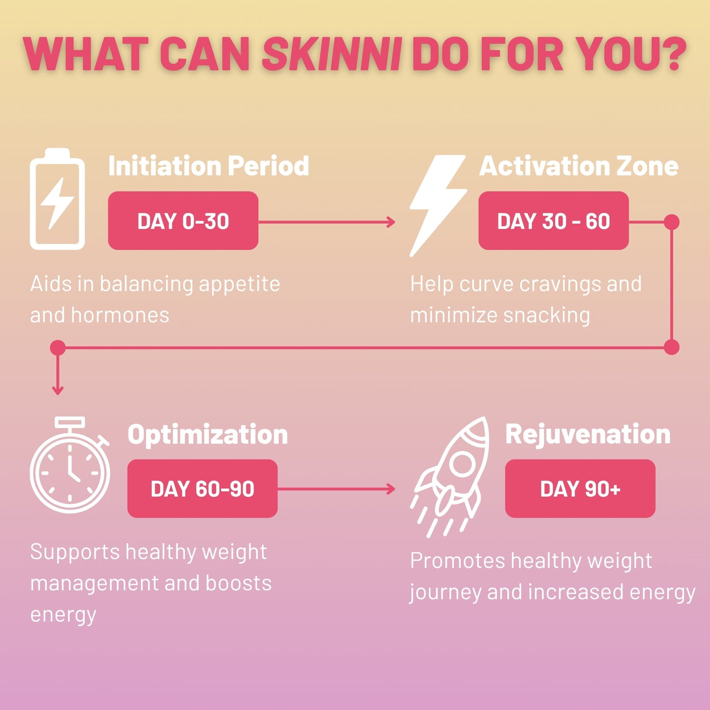 SKINNI Natural GLP-1 Reset