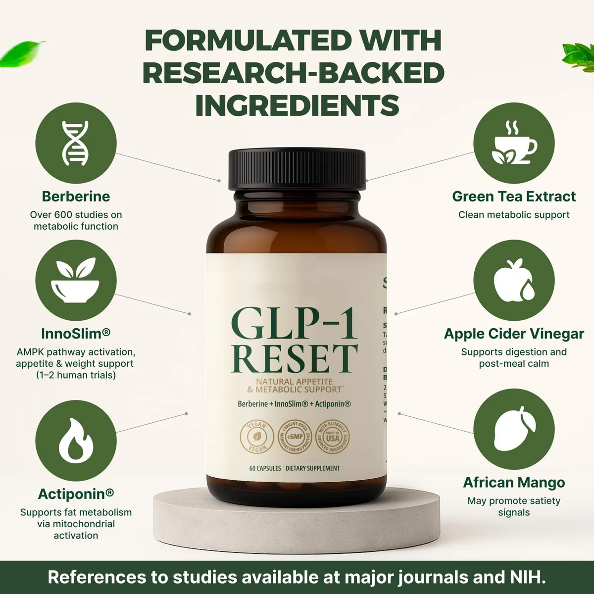 GLP-1 Reset Capsules